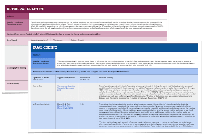 Workshop materials - Examples of two evidence-based principles.